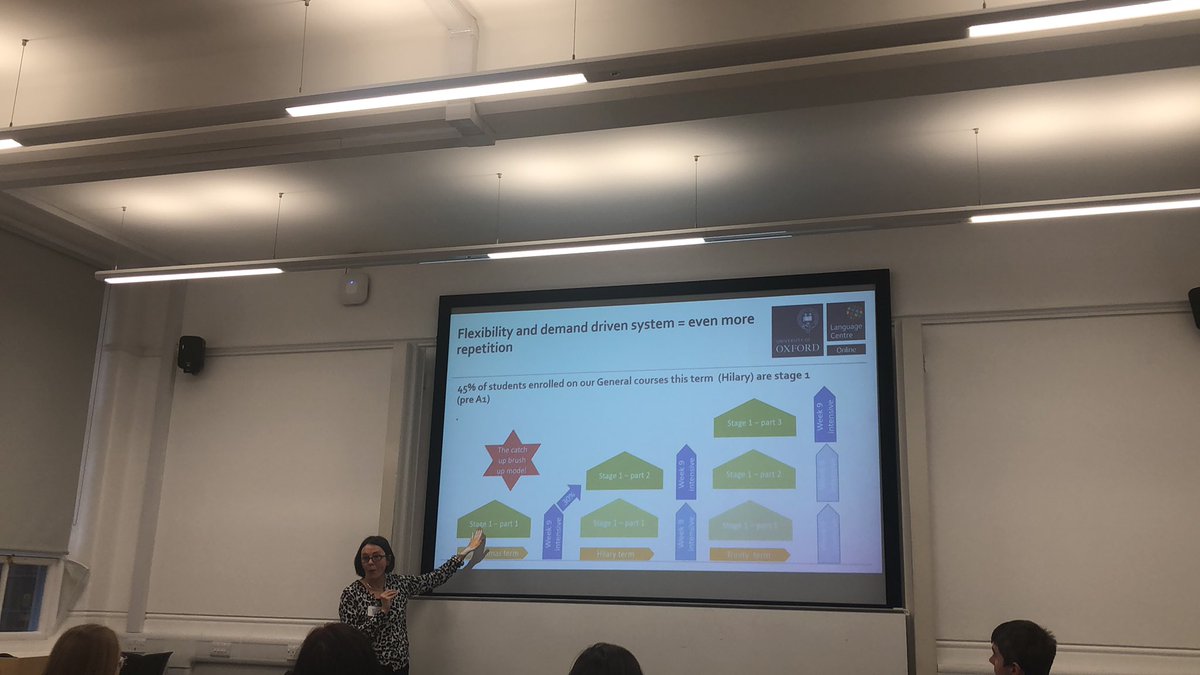 Flexibility and demand driven system: even more repetition #elearn2020