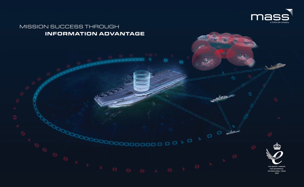AsiaDECS's tweet photo. MASS is hosting a presentation @AsiaDEC20, Singapore 4-5 Feb, exploring how information advantage is the foundation to achieving operational success by being able to collect, collate, manage and maintain our information better than our opponent. https://t.co/XrqgF7s7kn #EWAsia https://t.co/r2rXKb1h8k