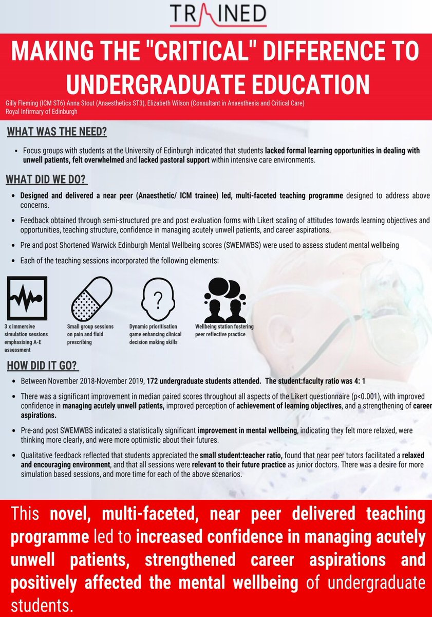 _GetTRAINED's tweet photo. Delighted to have won the #SICSASM poster prize for our #getTRAINED Undergraduate Critical Care project.
We're very grateful to the >40 brilliant trainee faculty and the 170 engaged students who have made this a success.
We can't wait to see where @_GetTRAINED goes next! https://t.co/417NAeWZ1J