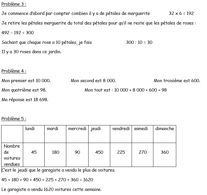 Cm1Ava's tweet photo. @CM1CDAUDET
Et voici les solutions des problèmes écrits par les CM1A de Val d'Anfa @Cm1Ava #Cm1Ava #OSUIPedagogie #TwitMaths #Cycle3 https://t.co/OJjWuk9jbV