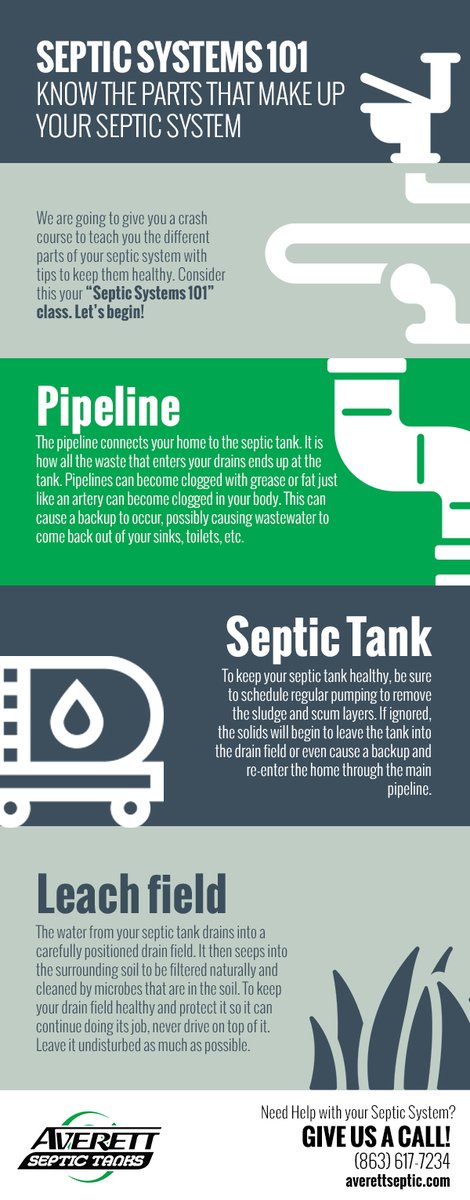 Averett Septic Tank tweet media
