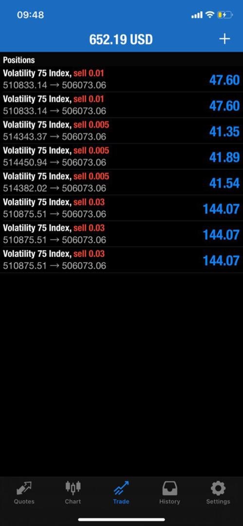 Don't ever fall for the so called trainers that show closed trade like this, which doesn't show if it's a real or a demo account or who doesn't show their losses too. Every body lose in forex, the question is how bad is it. Y'all stay safe outside. Peace