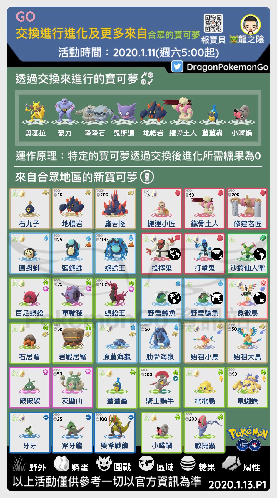 合眾地區 Twitter Search Twitter