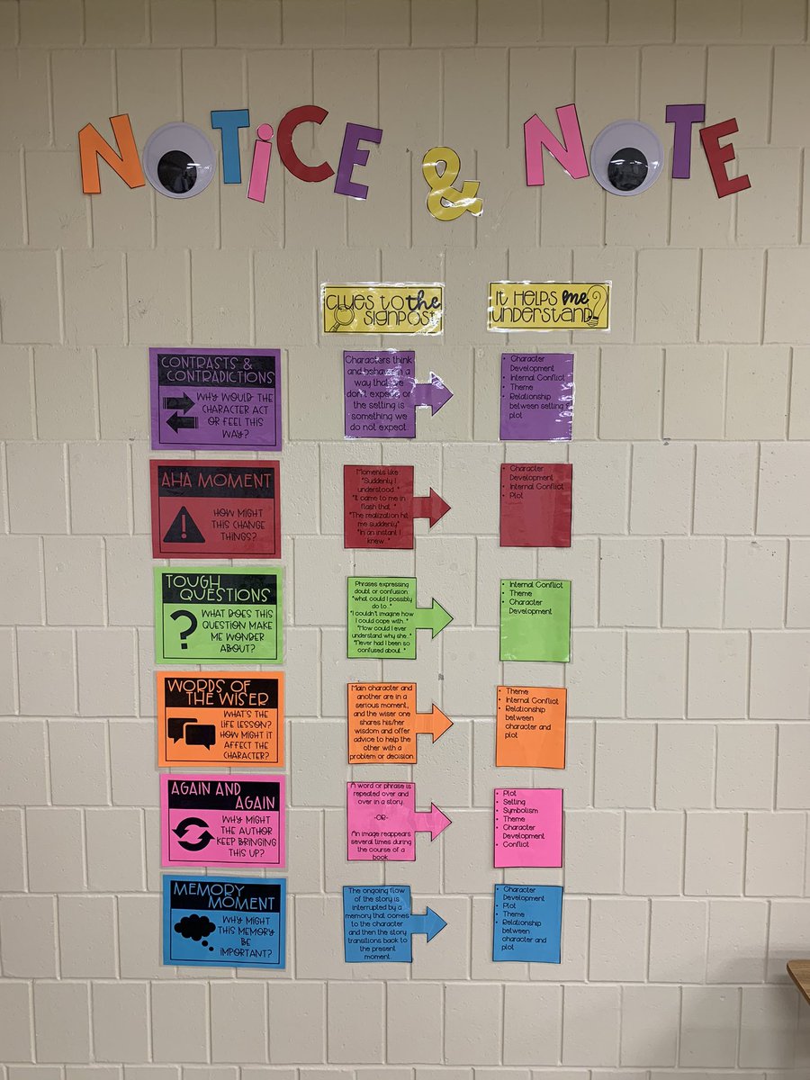 MrsShawsome's tweet photo. Notice and Note Visual for a deeper connection in reading!  Room 203! https://t.co/LUCJM0Zwpc