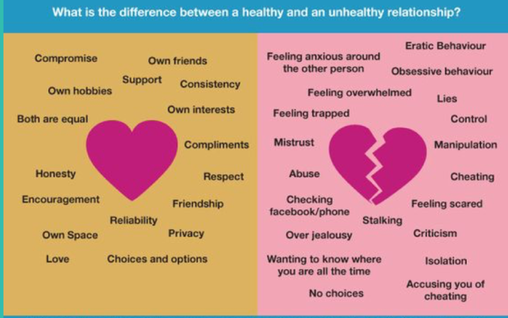 Inclusion_SMBC's tweet photo. Anyone followed 'Corrie' or watched 'Silent Witness' this week? Domestic Abuse is real and comes in different forms. Often it goes unnoticed. What is your relationship like? #HealthyRelationships #DomesticAbuse #YouAreValued @_H_E_A_R_T__ @StockportTPA @OWLSgroup https://t.co/9IT4wJO2he
