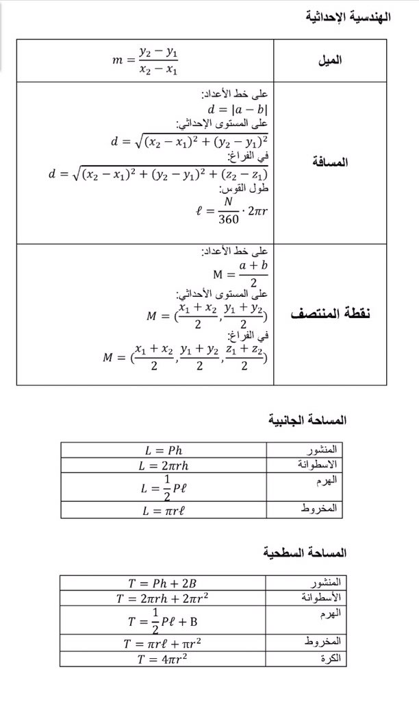 qiyas2018's tweet photo. قوانين مهمه لاختبارات التحصيلي https://t.co/r6M23dffl1