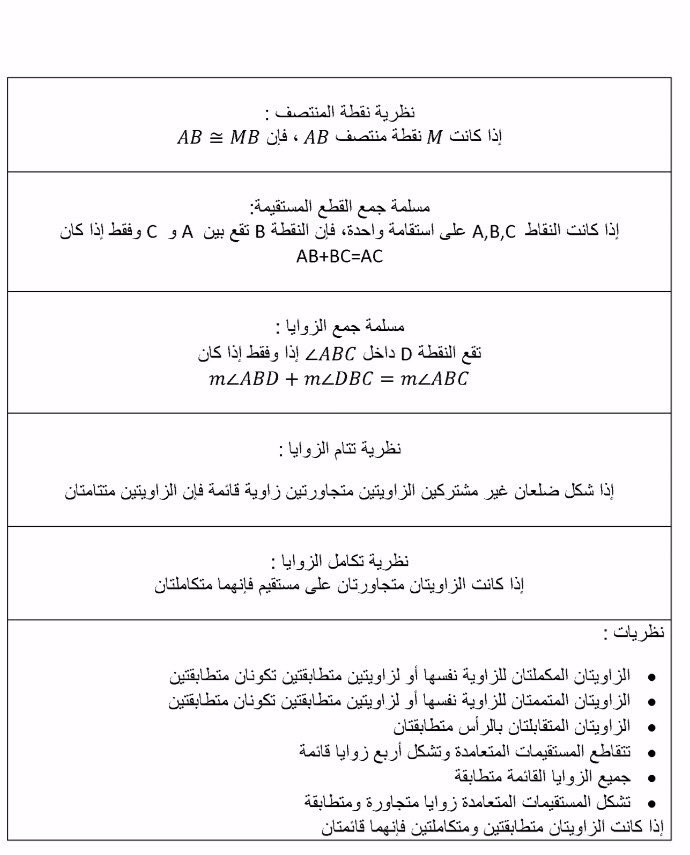 qiyas2018's tweet photo. قوانين مهمه لاختبارات التحصيلي https://t.co/r6M23dffl1