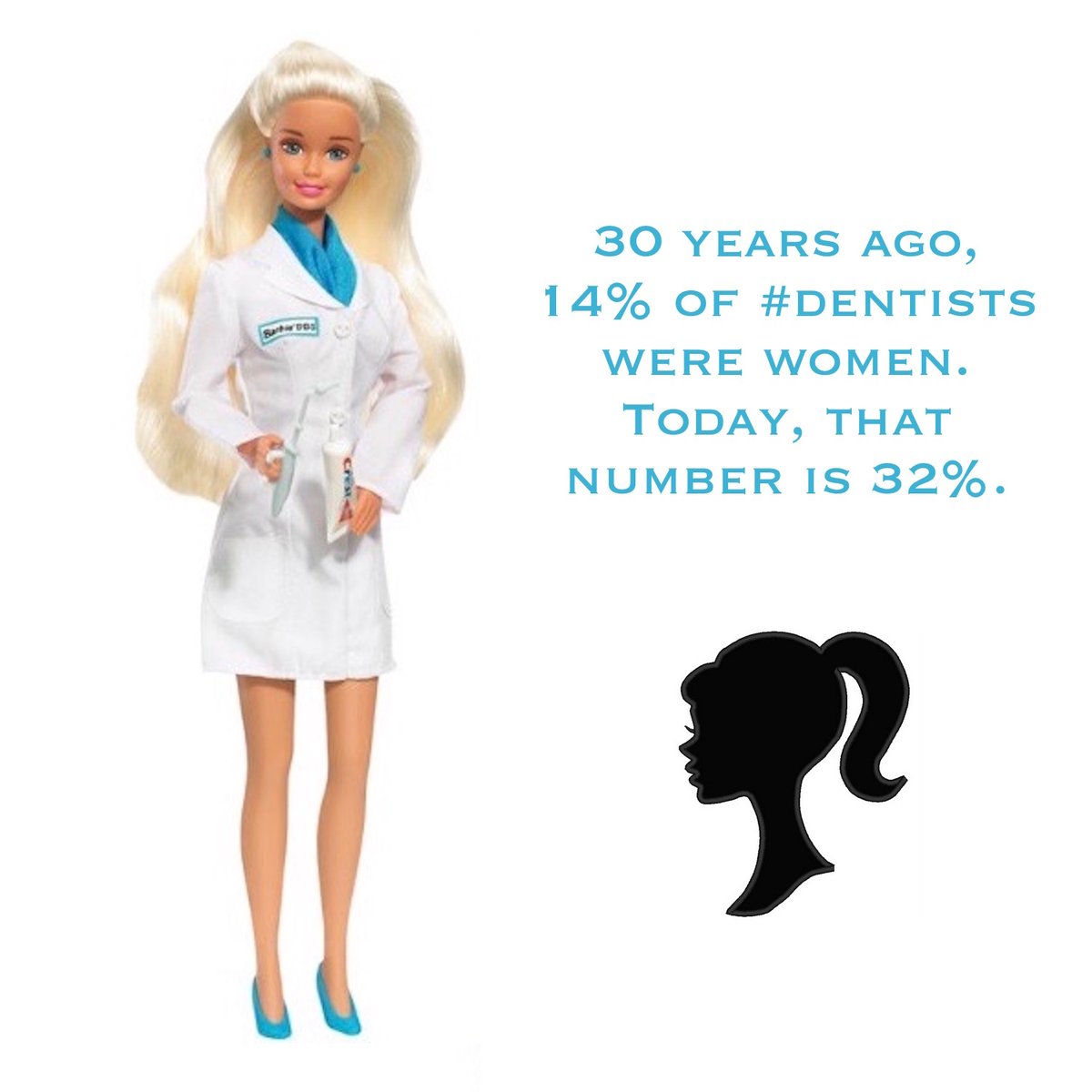 BellflowerGroup's tweet photo. The number of female #dentists is growing every year!  #funfactfriday  #didyouknow #girlpower

https://t.co/K680BnDC4T https://t.co/krwAregsRy