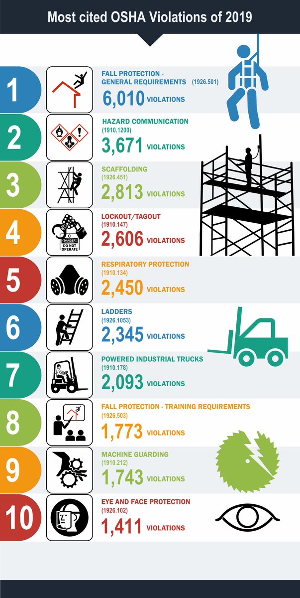 AidenGuerrero4's tweet photo. Let's keep working to lower these numbers!
#bcn2210 #fiu #fiumossschool #construction @FIU_Mossschool https://t.co/86iaPV9SDQ