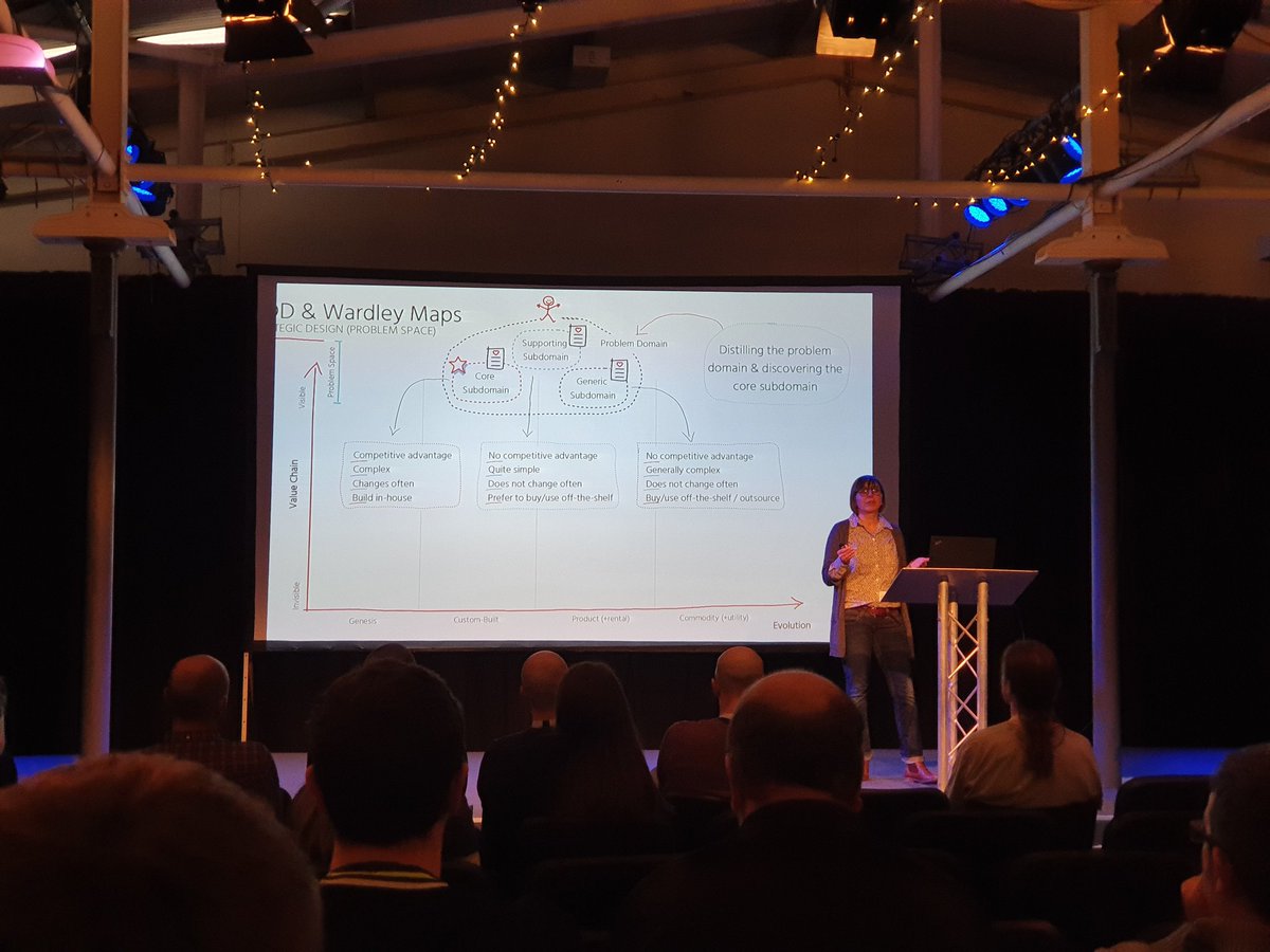 Another call out for <a href="/swardley/">Simon Wardley</a> maps as @suksr talks about using DDD to reduce cost of poor quality software #BFSServerless