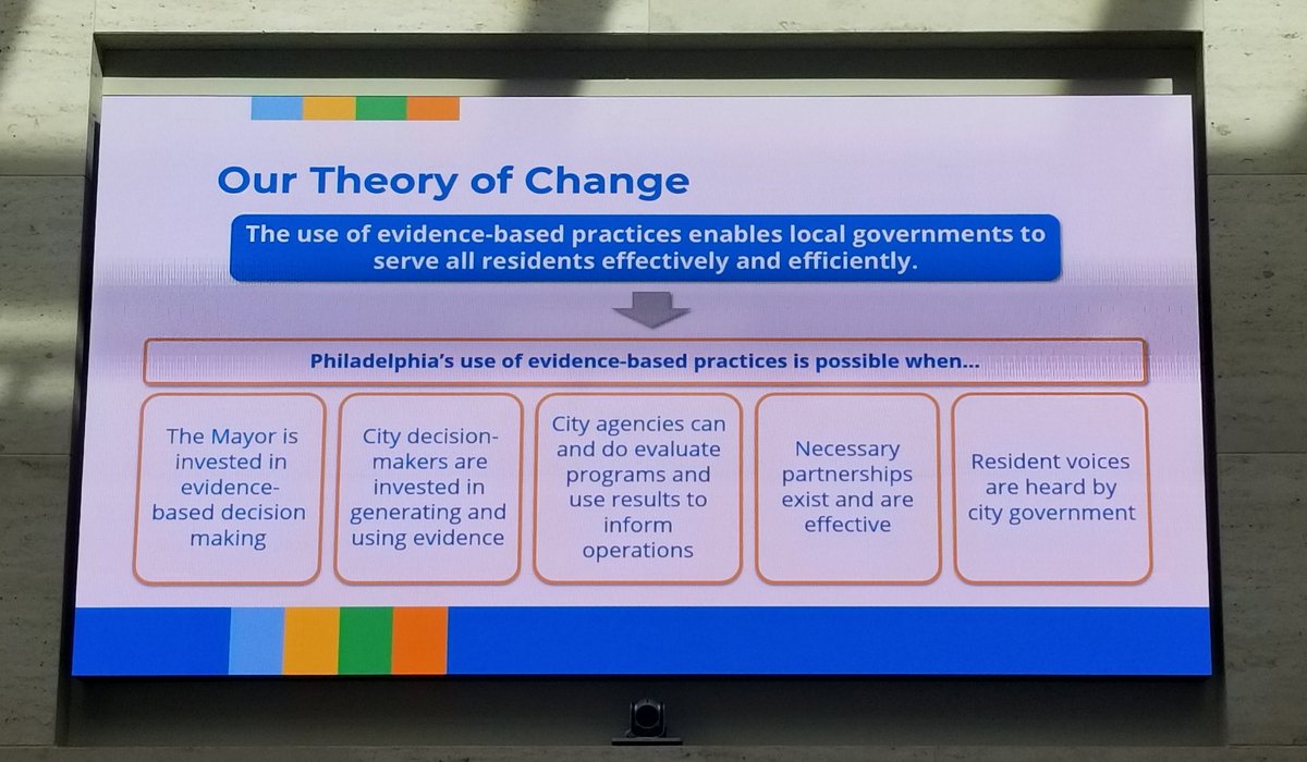 excited to finally be at a <a href="/govlabphl/">GovLabPHL</a> conference &amp; so heartened to see how many <a href="/PhiladelphiaGov/">City of Philadelphia</a> colleagues are in the room - as a community, we are truly committed to delivering better services to all philadelphians &amp; here's how we're making that change stick ⬇️⬇️⬇️