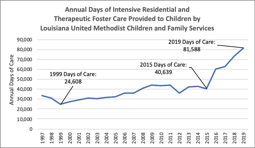Louisiana Methodist Children’s Home tweet media