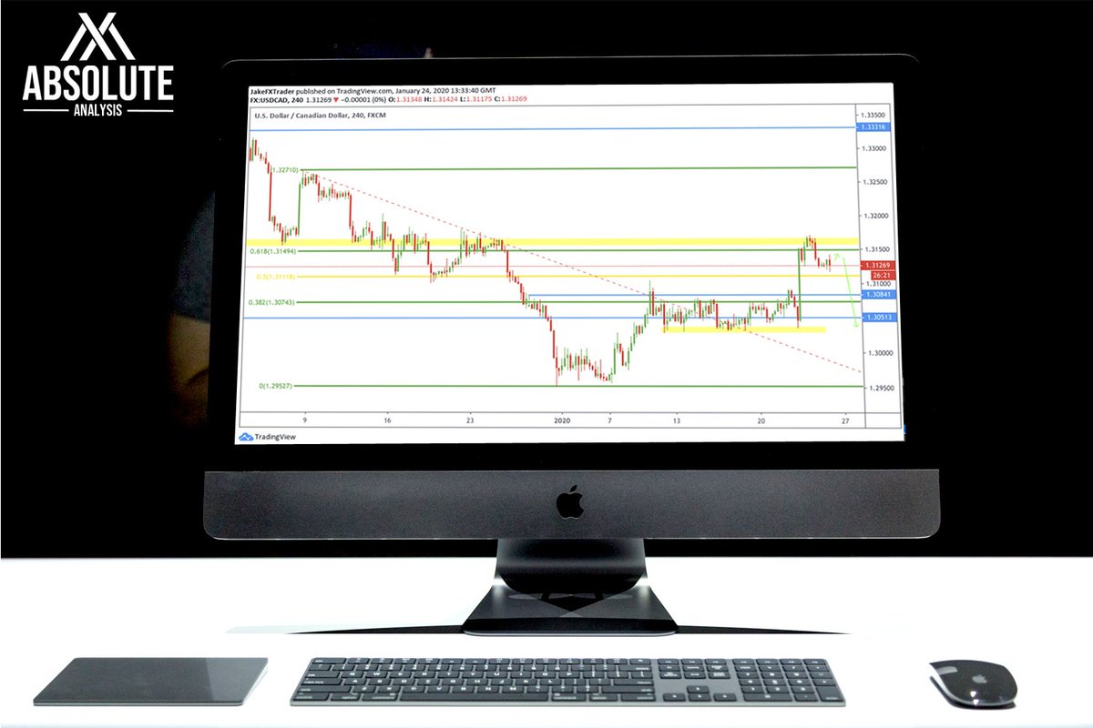Absolute Analysis FX tweet media