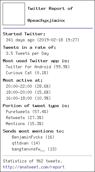 peachyxjiminx's tweet photo. [My Twt Report] via https://t.co/mCyAcZ1DIk - https://t.co/71Nj3RHwLh