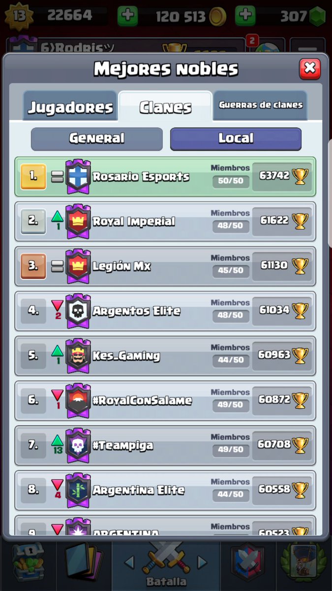 Top #38 🌍 y #1 🇦🇷.
Llevando a Rosario y Argentina a lo mas alto 🏆