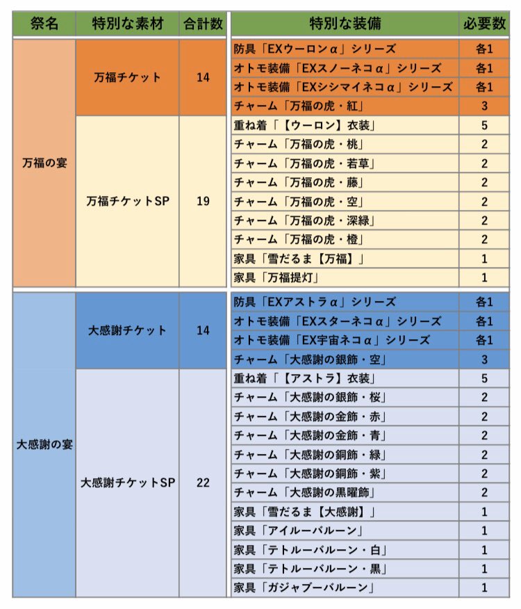 アイスボーンモンスター弱点一覧 Mhwアイスボーン パオウルムー亜種の弱点と攻略 モンハンワールド