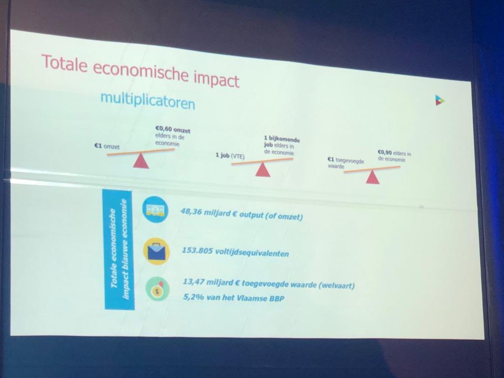 crevits's tweet image. Onze Noordzee biedt eindeloze mogelijkheden en zorgt voor een grote economische en maatschappelijke meerwaarde. Op naar nog meer nieuwe horizonten met de @BlauweCluster 🌊.