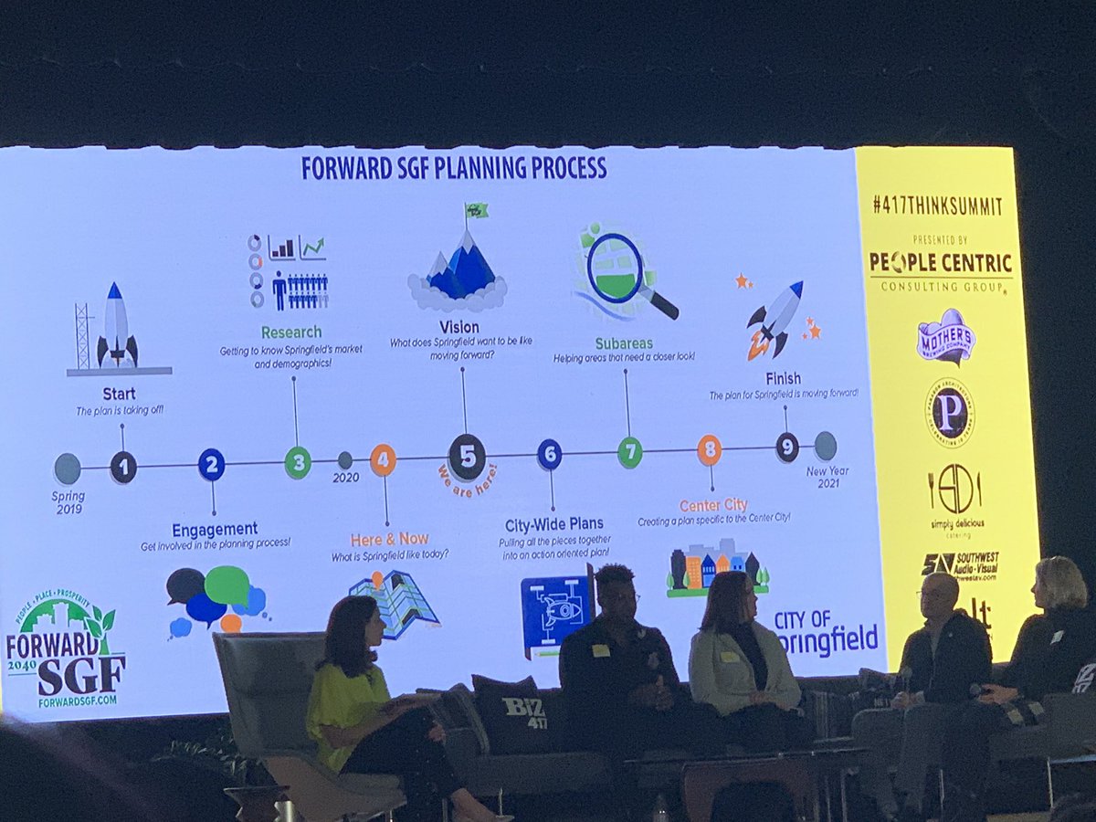 laurelrlbryant's tweet photo. Positive growth.  Thanks for the Rountree plug, Brad Erwin!!#417ThinkSummit #ForwardSgf https://t.co/risWfgyllM