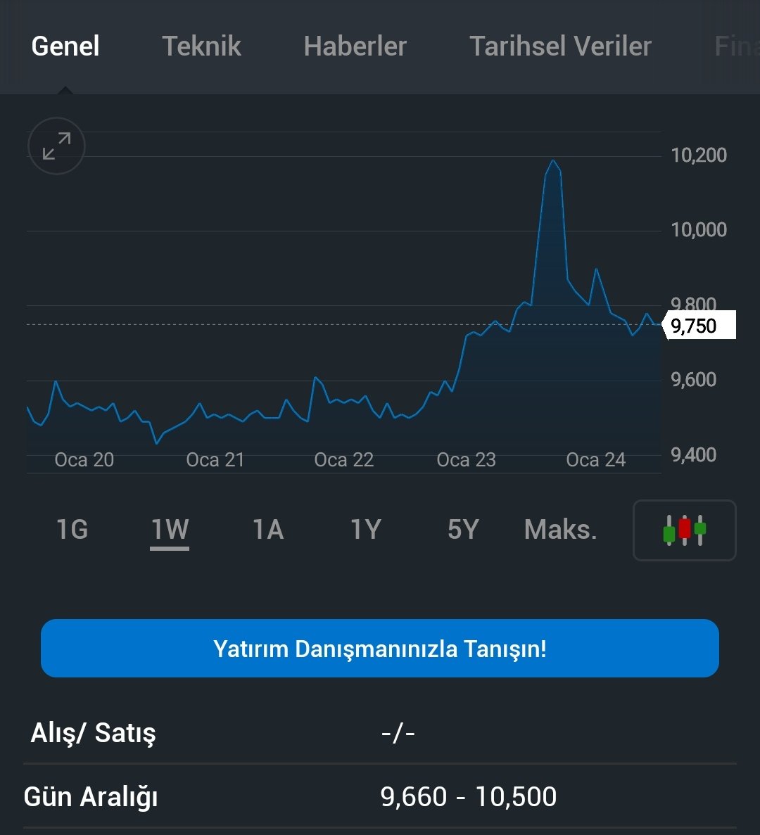 bistanalizz's tweet photo. #PKART PKART
Karlı güzel grafiği olan şirket
Konum itibariyle tekel durumunda
Borsa + pozitif yönlü olması ile çanak gerçekleşmeli  Hedefi +%10 

#bist #thy #klnma #sise #petkim #krstl #isfin #aselsan #garan #halkb #RYSAS #dohol #TKNSA #naten #smart #Qnbfb #pkart #OSTIM https://t.co/HTGxxZLjWD