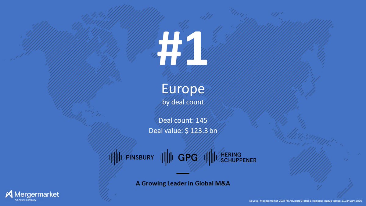 Great to see the strategic partnership of Finsbury, <a href="/gloverparkgroup/">Takeover BY MAALP1225</a> &amp; <a href="/HSC_Digital/">HSC_Digital</a> rank No. 1 in Europe by deal count in <a href="/Mergermarket/">Mergermarket</a>’s M&amp;A #LeagueTables.