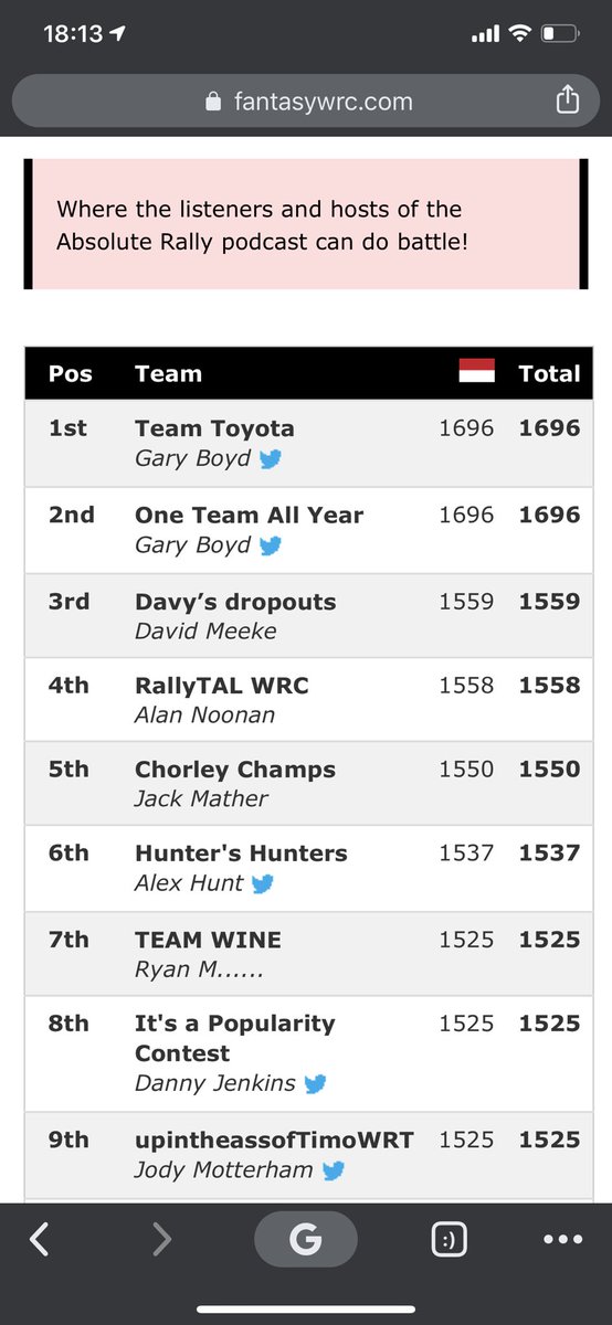 MotterhamJody's tweet photo. Happy with 9th overall in the @absolute_rally @fantasy_wrc league after day 2 of the Monte #upintheassoftimo https://t.co/k4RMBU0NgE