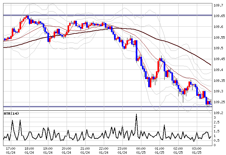 現在 の 為替 相場