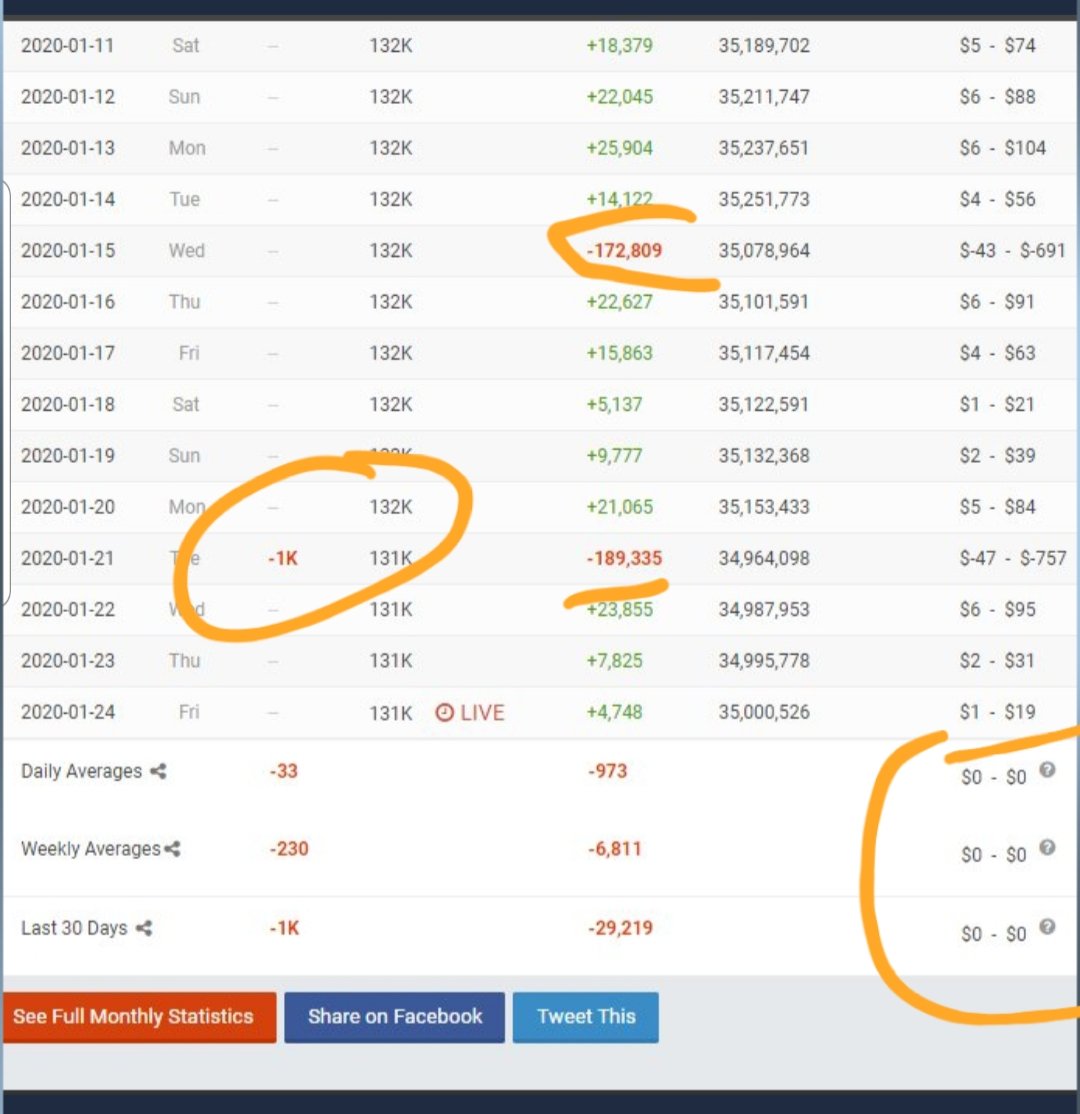 ComicBookHut's tweet photo. When Comic Artist Pro Secrets the channel is used to attack customers/fans @Edwin_Boyette and creators @DougTenNapel to sell a book then normal people leave and the channel is unprofitable and unsustainable. #comicsgate #notcomics #ethanvansciver https://t.co/NNBLn10cqI