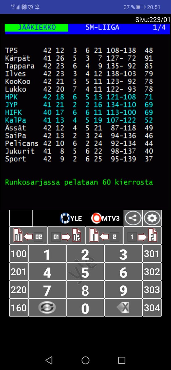 #tekstitv #liiga #tps