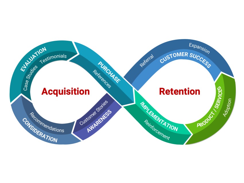seventh_echo's tweet photo. No Case Studies? No References? 7 reasons not to blame marketing - https://t.co/DdNXUlfTFi https://t.co/kJxCpL0Q2Y