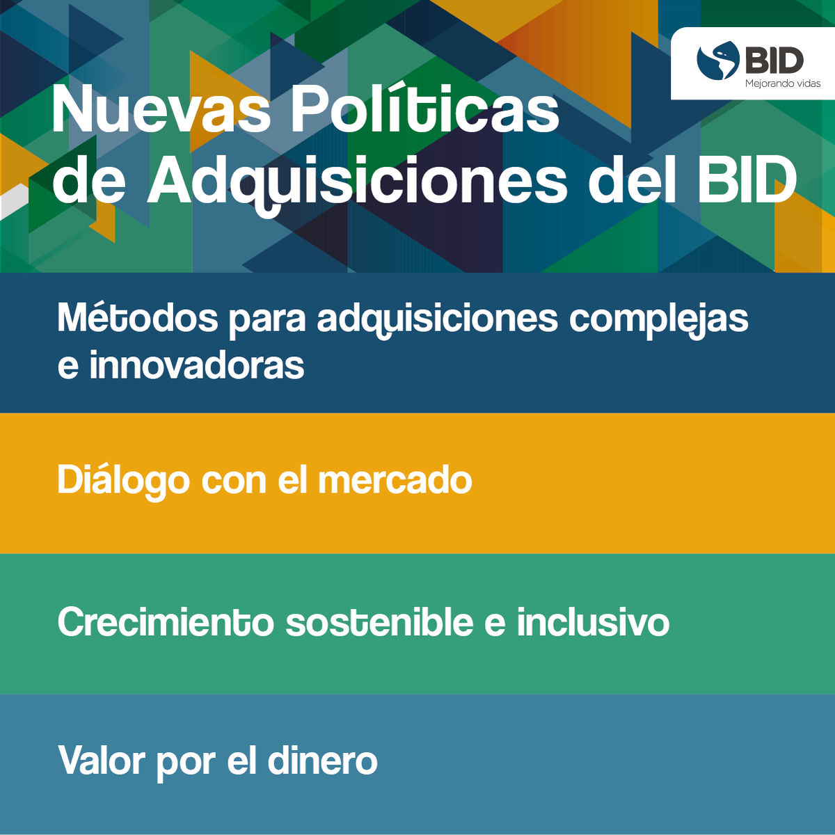 el_BID's tweet photo. La región avanza y el BID con ella. Nuestras nuevas Políticas de Adquisiciones incluyen métodos y procedimientos de contratación que permiten incorporar innovaciones tecnológicas adecuadas a las necesidades de los países de Latinoamérica y el Caribe. https://t.co/zmti0cj7su https://t.co/CMbVvj19SA