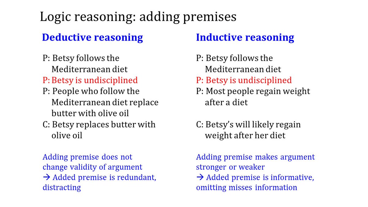 Because a conclusion follows from induction with uncertainty, adding premises can make an inductive argument stronger or weaker. Similarly, omitting(!) premises can make an argument *look* stronger or weaker.