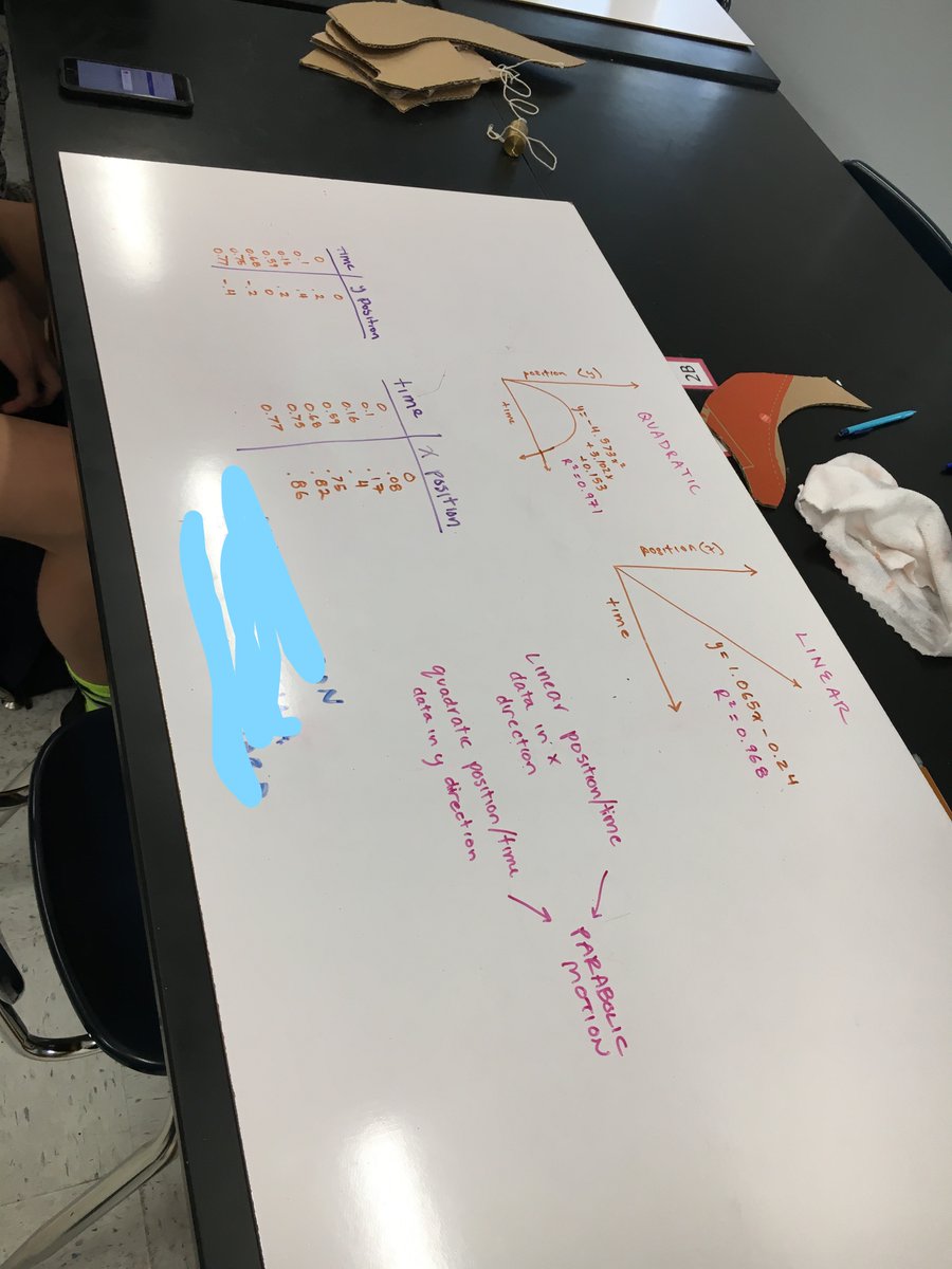 KreegerPhysics's tweet photo. @fcpsaap Students visualize their thinking by making models on whiteboards. #activelearning #visiblethinking https://t.co/V86Nv6lRfo