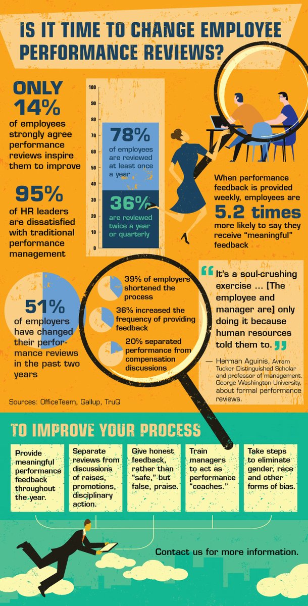 RohmandRohmCPAs's tweet photo. Is it time to change employee performance reviews?:  https://t.co/0CgzRBoazp https://t.co/KXFHfDiGzX