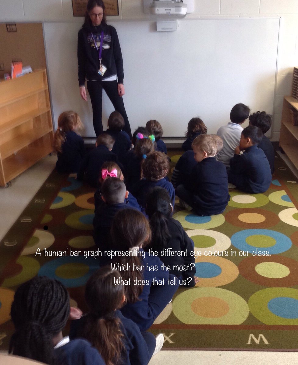 StBeneKin104's tweet photo. Talking about similarities and differences of the eyes in our class. #thekindergartenprogram #playbasedlearning #BC #DLMB https://t.co/7sGROCMpnV
