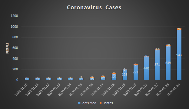 z_007_z's tweet image. How an Exponential Function works...it starts slow and explodes. #coronavirus #exponentialfunction #exponentialgraph