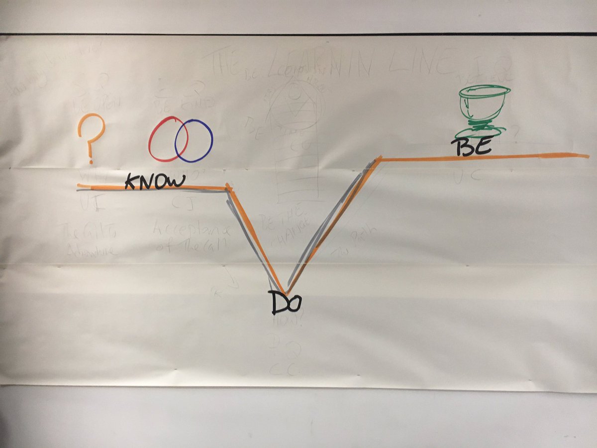 Roy_Leighton's tweet photo. The Play’s The Thing. #TheLearningLine #101Days https://t.co/Ch9BGjnju8