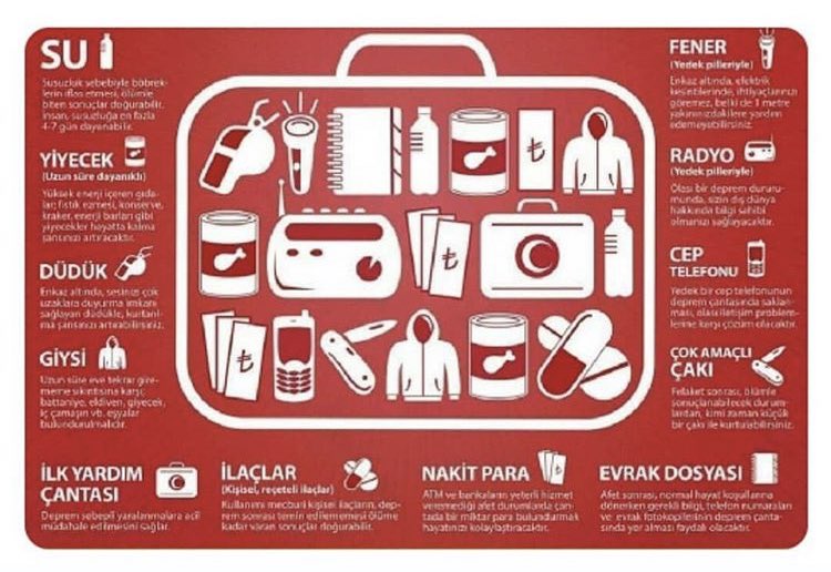 BİR DEPREM ÇANTASINDA BULUNMASI GEREKENLER