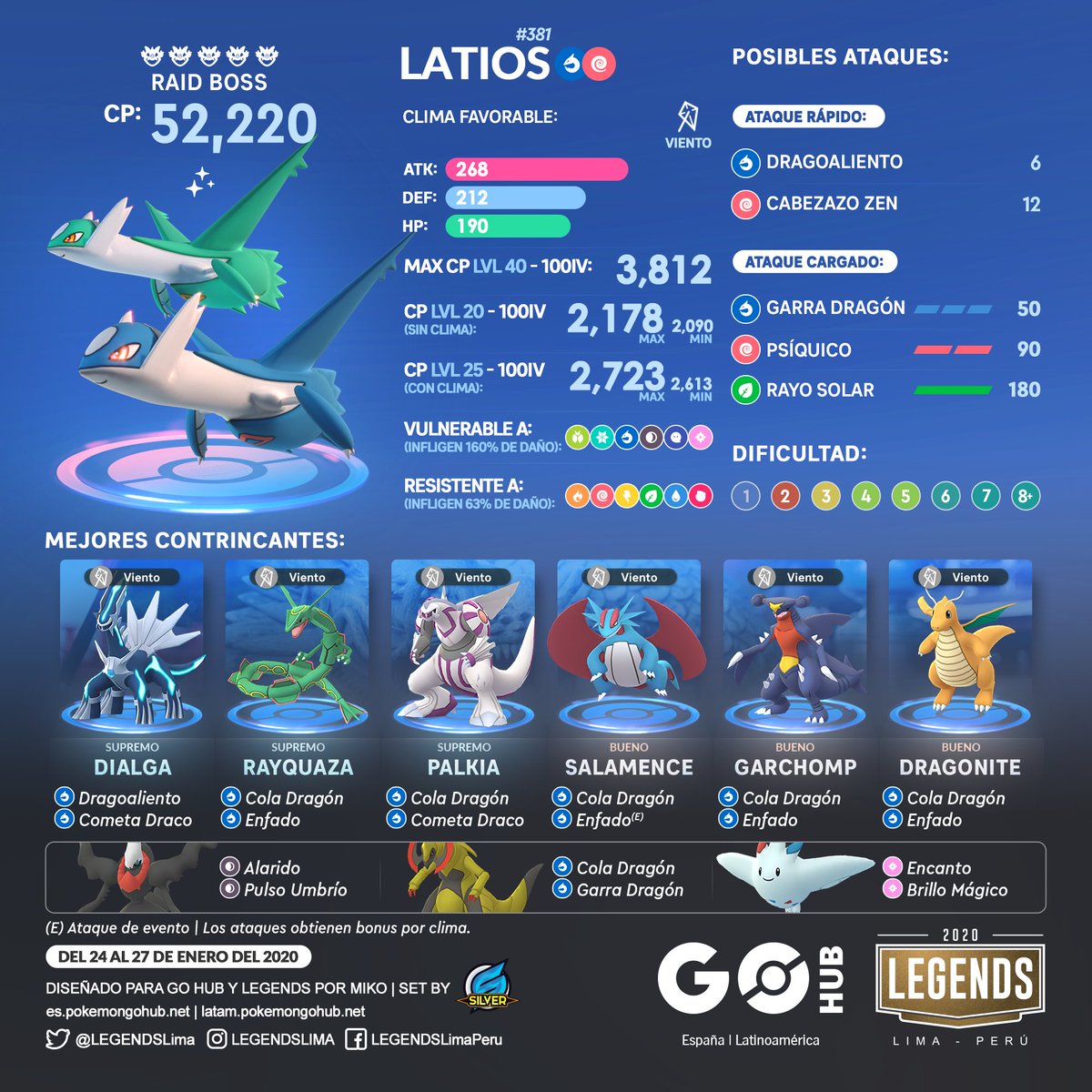 Latios y #Latias, los Pokémon Eón estarán aquí pronto! Recuerda que estarán  disponibles del 24 al 27 de enero a partir de la 1p.m PST (4p.m. Perú), si  aún no tienes su, image size:1200x1200