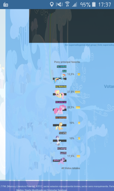 MLP_RADlON's tweet photo. la pony mas preferida por
#brony
#bronys
y
#pegasister
#pegasisters
es: Fluttershy con 11 votos lo cual saca mas ventaja que las otras "mane six"
Pinkie pie 9 votos
Twilight Sparkle 7 votos
Rainbow Dash 5 votos
Applejack y rarity 4 votos
#mlpseason8 https://t.co/8wysCfKIVo