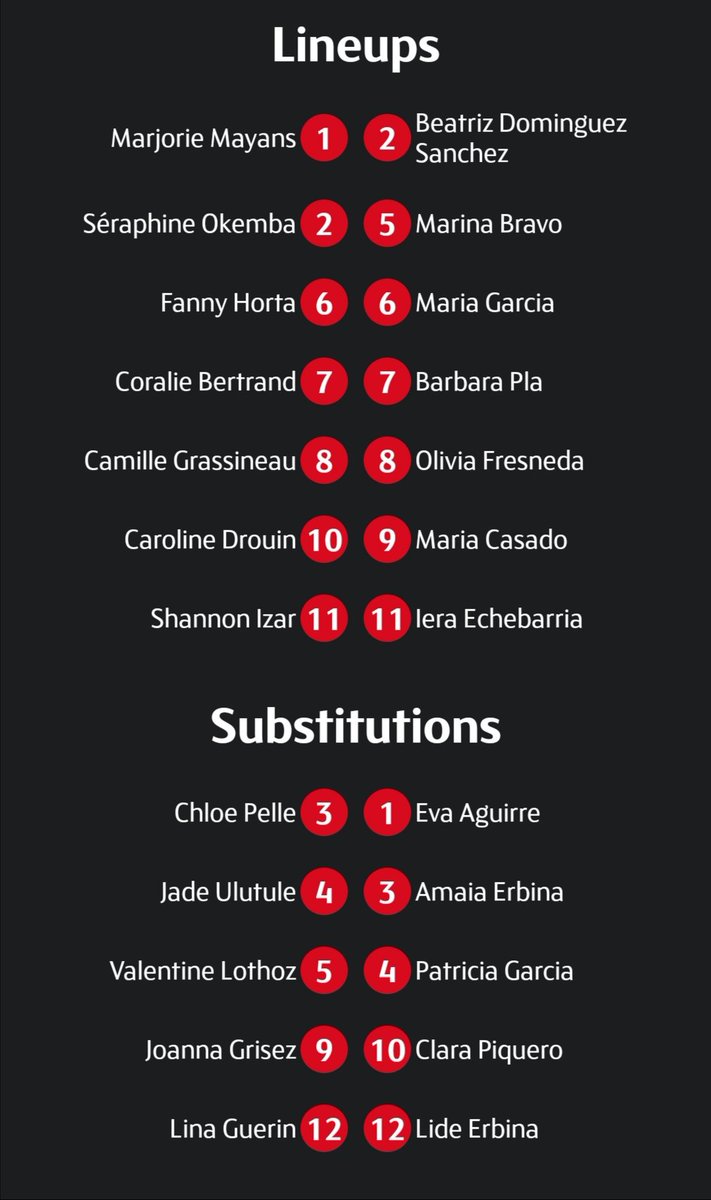 AudreyLaff0rgue's tweet photo. C'est parti pour le #Hamilton7s.
#FRAESP #France7Fรฉminines #Compo #LinesUp https://t.co/mbKiZz9Zi8