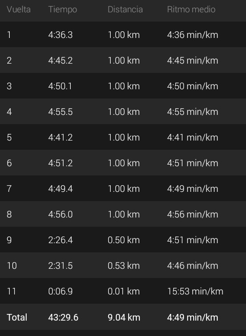 J_dmoreno's tweet photo. Entrenó listo. 
 Coach:@timijaguar @yoelegicorrer1
#DiosCorreConmigo #LosCobardesTeam
#PorqueSóloLosCobardesCorren
#RetoCobarde2020KmsEn366Días
#NutriJiso #GymWater #SomosAcide #Run2020MasKms #TRT https://t.co/0QZsvqHPBe
