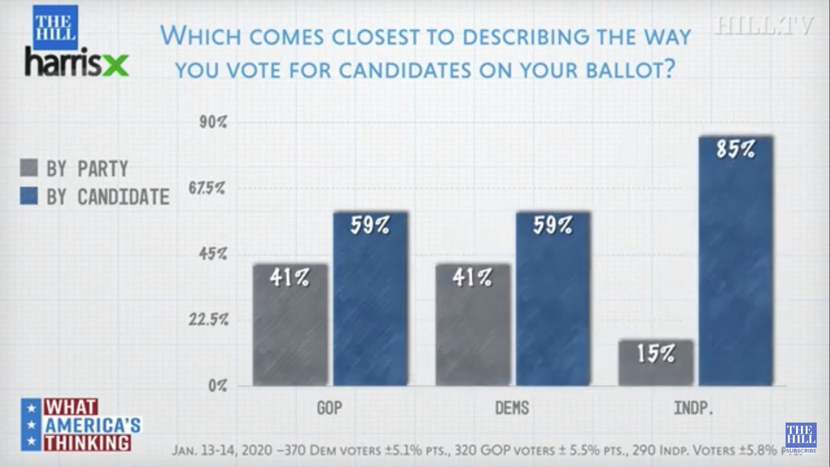 dorian_sanchez's tweet photo. @SenSanders polls consistently better than @JoeBiden against Trump in key states like Florida. Also Trump is scared of him being the nominee cuz he knows how to read a room.#BernieWillWin #OnlyBernieBeatsTrump #BernieIsTheMostElectable #BidenIsCorrupt #BidenIsUnelectable https://t.co/IjBWrpK1m5