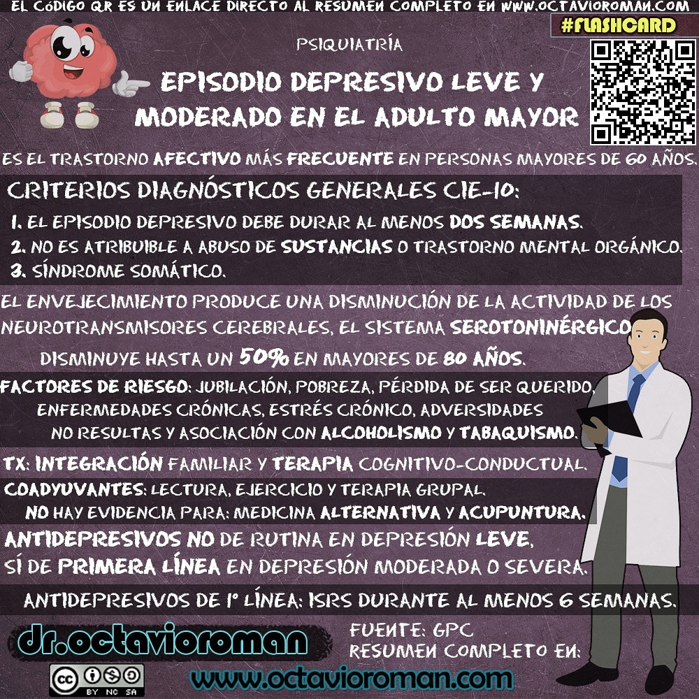 droctavioroman's tweet photo. El tratamiento se debe conservar al menos 6 semanas a dosis adecuadas antes de pensar que no es efectivo.
 #enarm  #enarm2020 #repasomédico #medstudent #médico #udg #flashcard #octavioroman  #psiquiatria #depresion #dr #terapia #isrs #fluoxetina #terapiacognitivoconductual https://t.co/AQaR3Et5M8