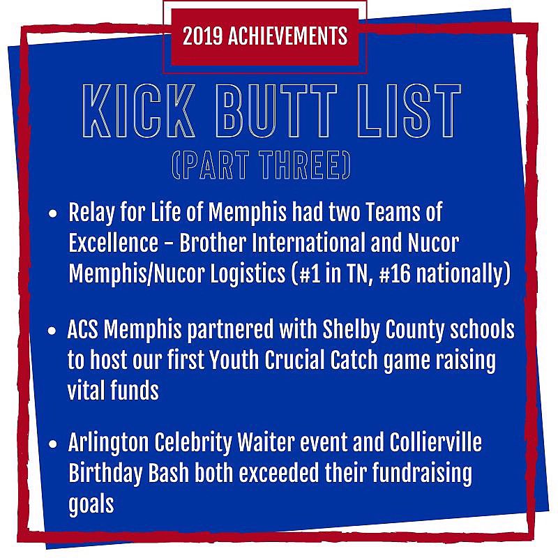 Round THREE! We have so many more achievements we could share but we'll just keep kicking butt and show you what we're doing in 2020! 

#ACSMemphis #MostProud2019 #AttackingFromEveryAngle