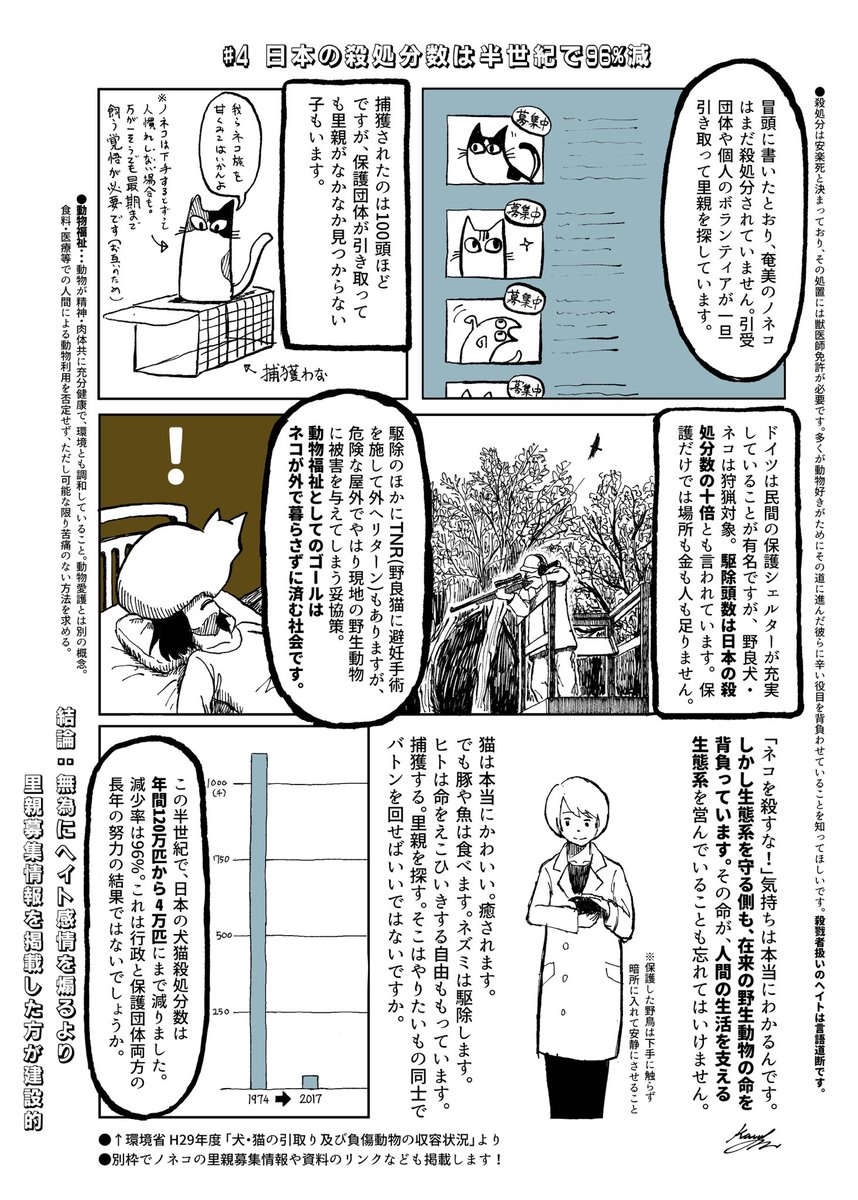 春に週刊文春への反論として描いた奄美ノネコ問題の漫画を一般普及用に差し替えました。二次配布自由。
下記から4p冊子印刷用pdfもDL可。参考資料へのリンクもありますので疑問のある方はまずソチラ。要約すると「猫は家で飼おう」#黒ムツ #猫虐待愛好家
→ 