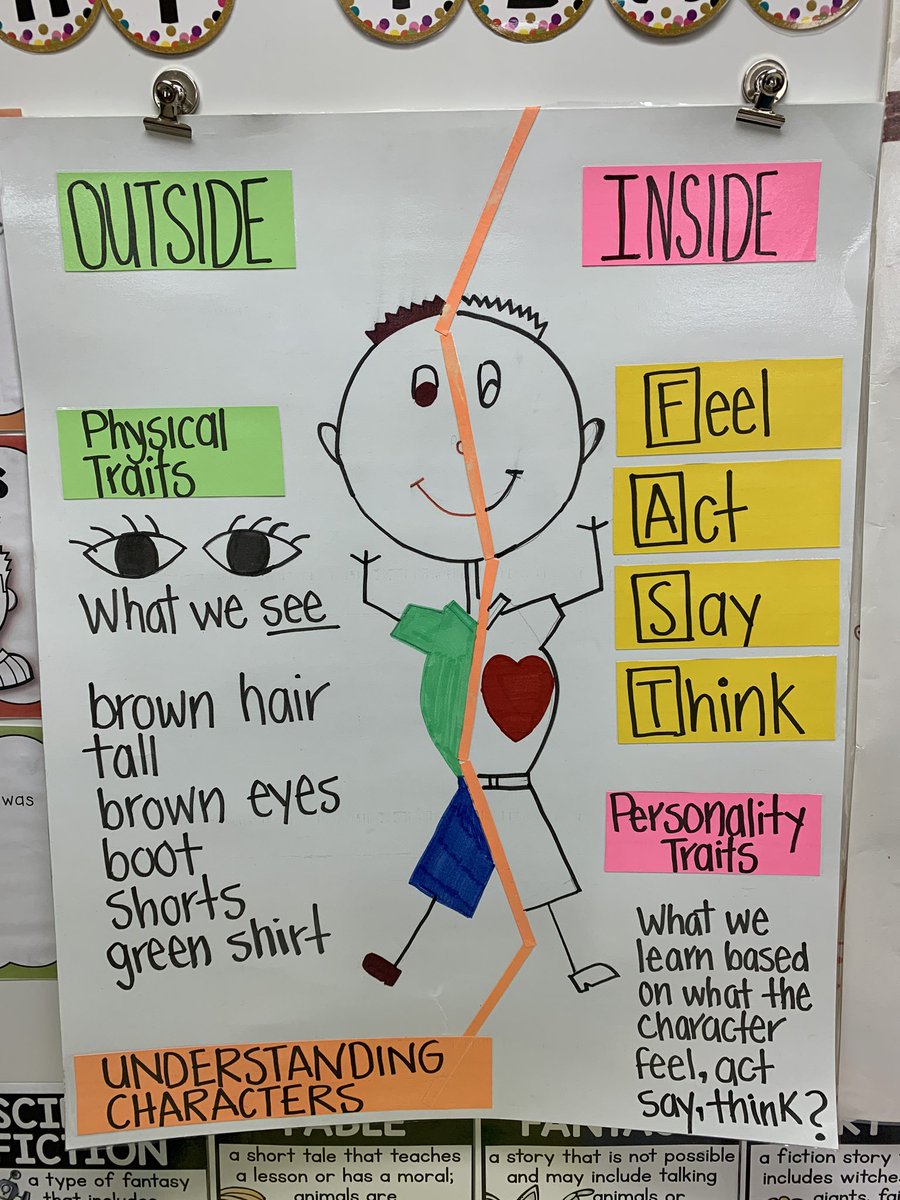 Karina Chapa Beautiful Use Of Walls As Instructional Tools Lyfordcisd Check Out These Anchor Charts And Word Walls These Walls Can Talk T Co 0vlaexuof6 Twitter