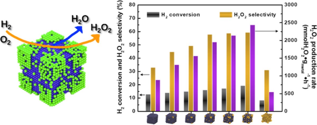 nanotrac's tweet photo. ACS AMI [ASAP] Tailored Palladium–Platinum Nanoconcave Cubes as… https://t.co/JmkTbMIxDd Via @ACS_AMI #ACSAppliedMaterialsAndInterfaces #InterdisciplinaryCommunity #ScienceJournal #PolymerMaterials #FunctionalInorganicMaterials #NewlyDiscoveredMaterials #CatalysisApplications https://t.co/RximVpw4ON