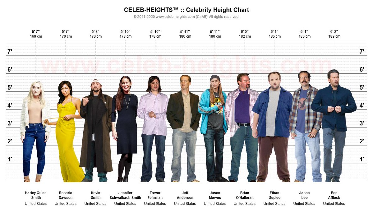 14:50 - 24 בינו* 2020. http://www.celeb-heights.com. 