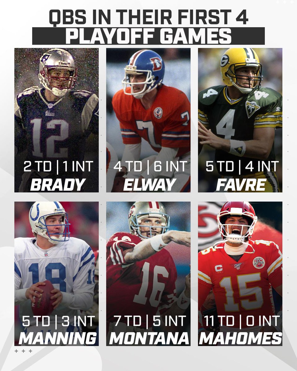 SNFonNBC's tweet photo. .@PatrickMahomes is just getting started 🔥 https://t.co/A74nlATPs0