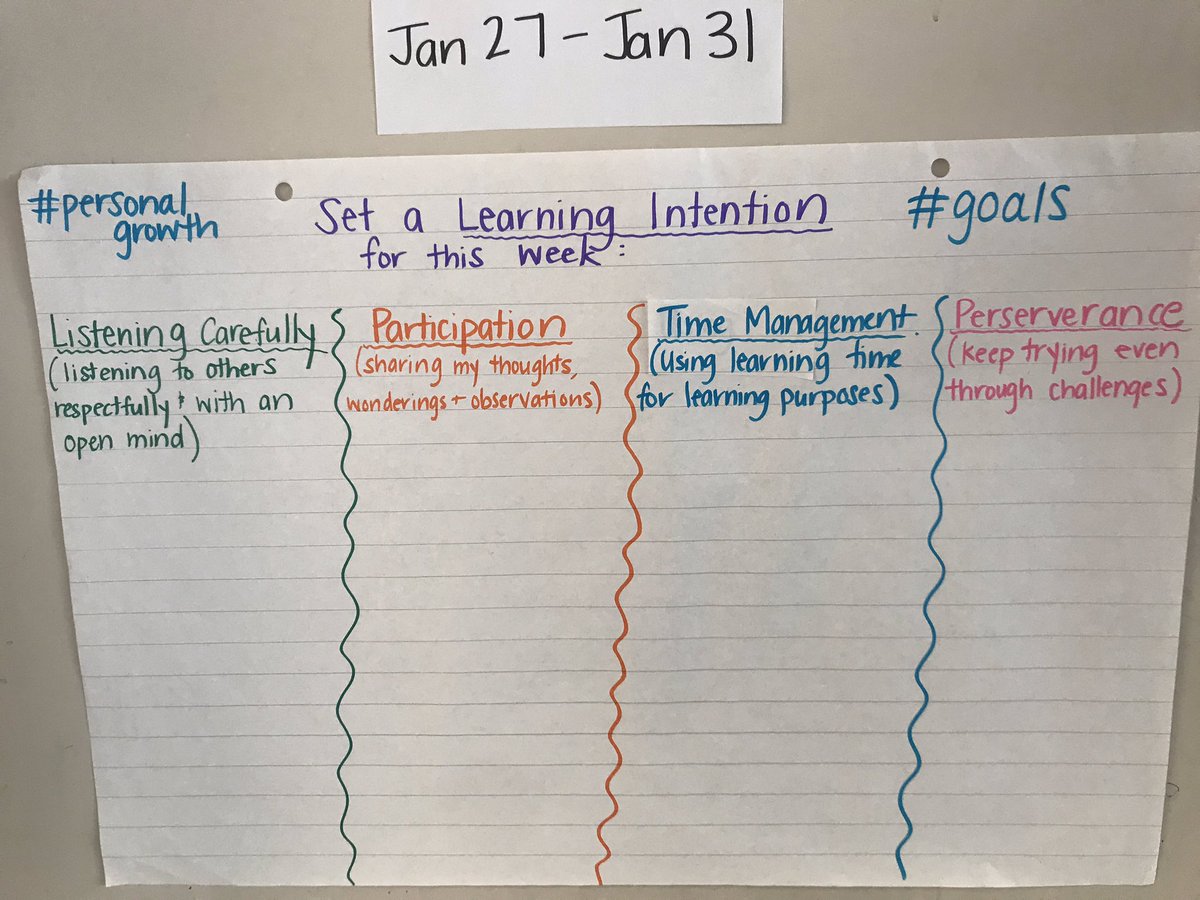 fourtheloveofs1's tweet photo. We’ll start Monday morning by setting a Learning Intention for the week. #learningsprints #SEL https://t.co/PTYaR5YxWx